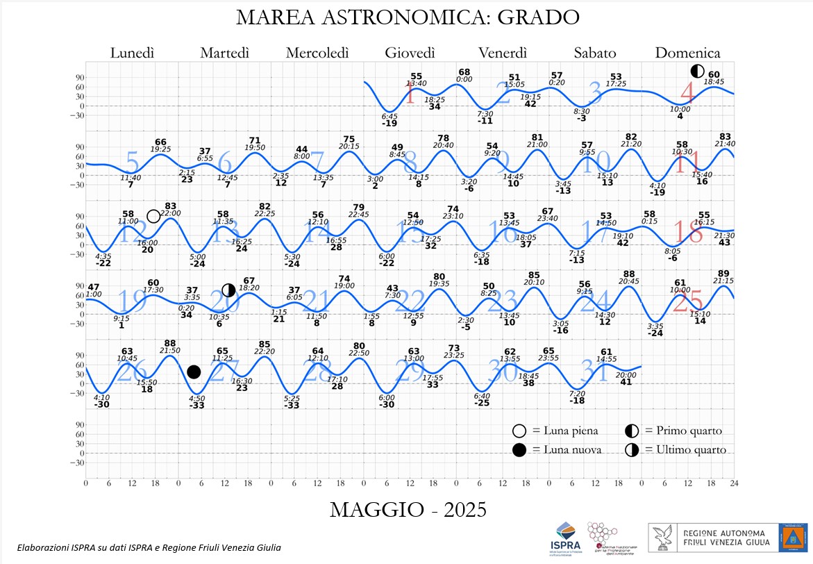 MAREA MAGGIO 2025