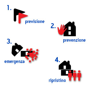 azioni protezione civile