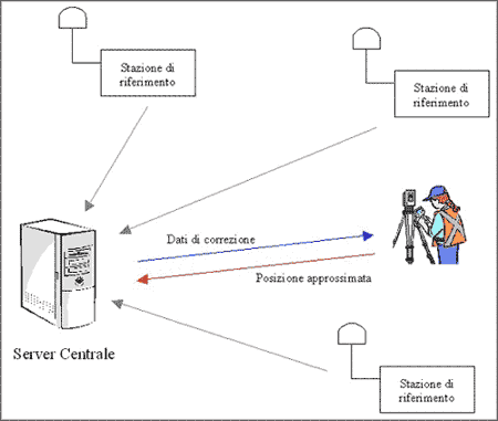 Schema di funzionamento VRS