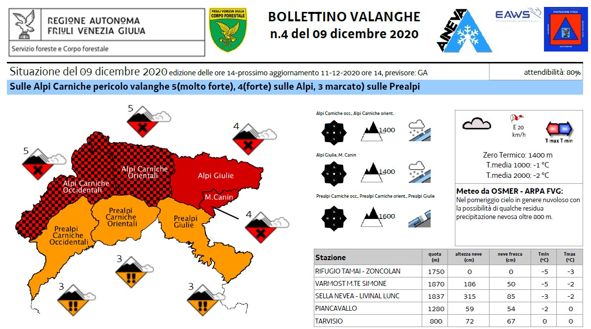BOLLETTINO VALANGHE 9/12/20