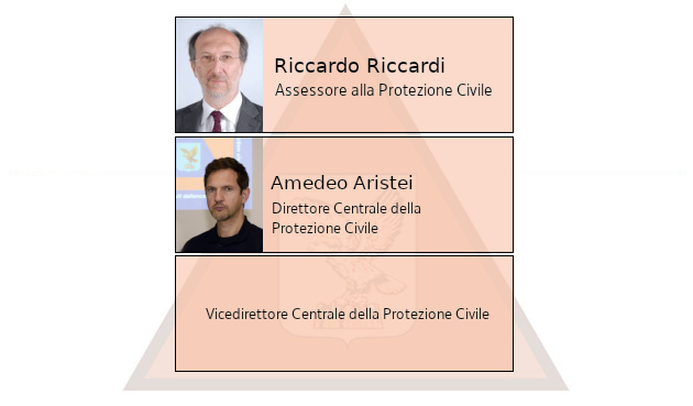 La struttura operativa