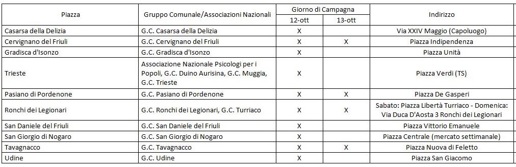 PIAZZE IONONRISCHIO2019