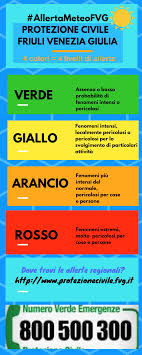 colori allerta fvg