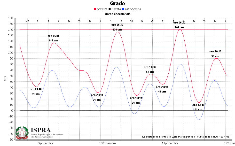 marea grado