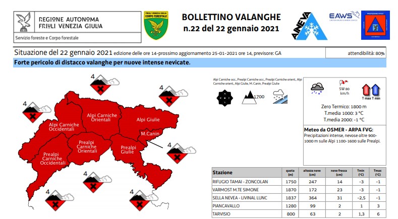VALANGHE