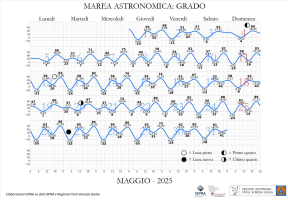 MAREA MAGGIO 2025