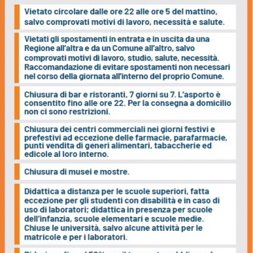 AREA ARANCIONE