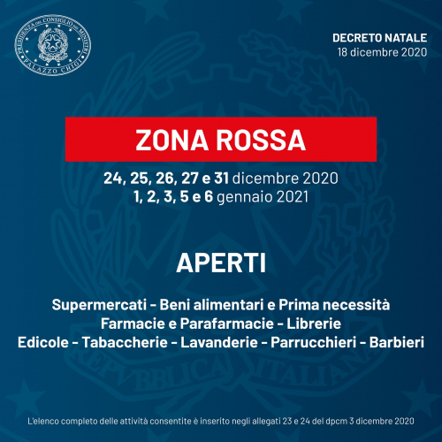 ZONA ROSSA APERTURE