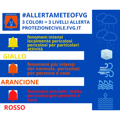ALLERTA METEO CODICI COLORE