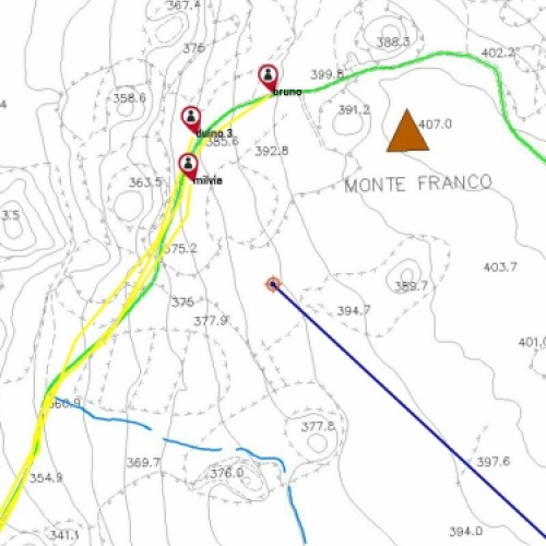 Esercitazione AIB - Trieste 12/12/2015 / 115549