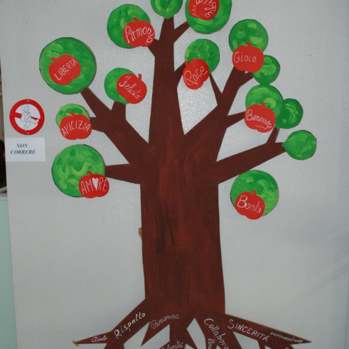 Attivit‡ formazione/divulgazione presso scuola Colugna n. 29 / 109900