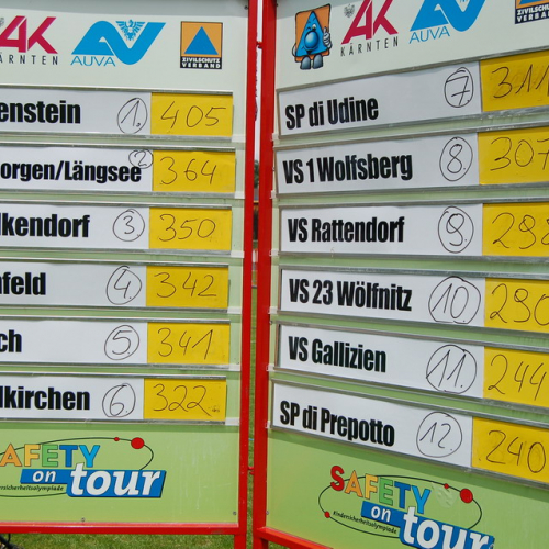 Finale Olimpiadi della Sicurezza n. 52 / 52475