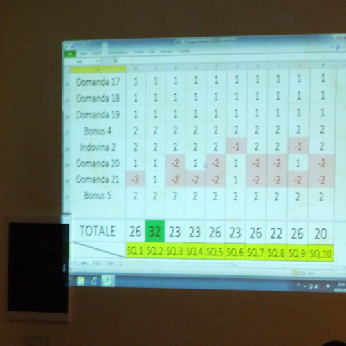 Campi Scuola (08.04.2013) n. 13 / 93586