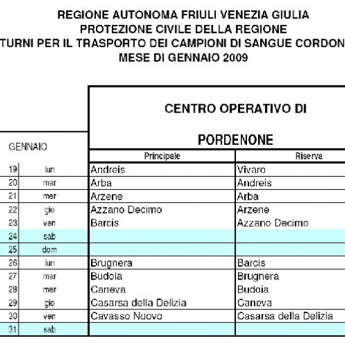 turni sangue cordonale Pordenone / 34045