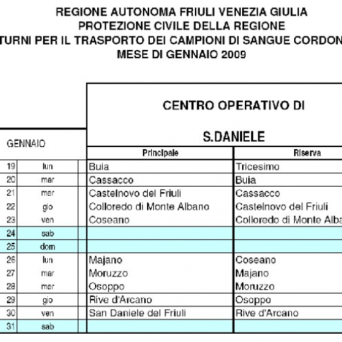 turni sangue cordonale S.Daniele / 34046