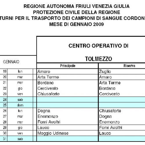 turni sangue cordonale Tolmezzo / 34047