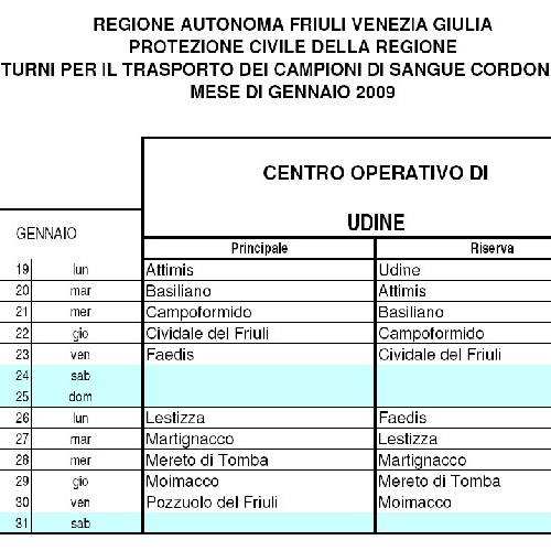 turni sangue cordonale Udine / 34044
